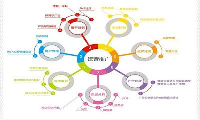 網(wǎng)店托管與供應鏈綠色包裝融合對電商發(fā)展的啟示——以靈貓電商為例