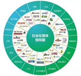 干貨 | 史上最全的市場(chǎng)推廣渠道與網(wǎng)絡(luò)市場(chǎng)營(yíng)銷(xiāo)策劃指南