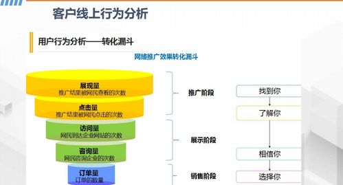 市場(chǎng)口碑營(yíng)銷(xiāo)推廣與網(wǎng)絡(luò)營(yíng)銷(xiāo)策劃技巧詳解