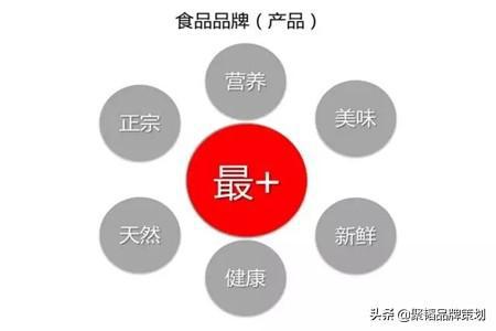 農(nóng)業(yè)品牌策劃與網(wǎng)絡(luò)市場(chǎng)營(yíng)銷(xiāo)全攻略