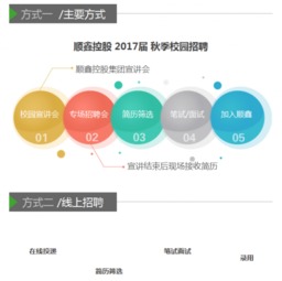 大街網網絡市場營銷策劃 定位、策略與實施路徑